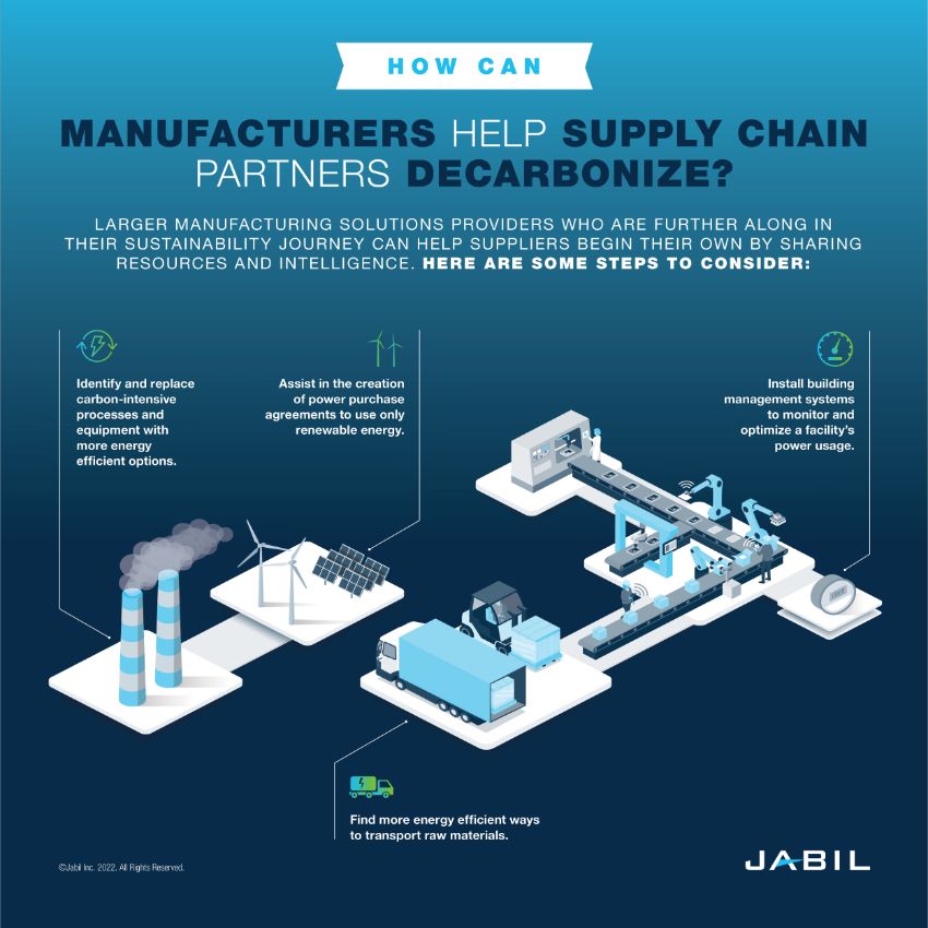 Reducing Scope 3 Emissions Is Key To Industrial Decarbonization | Jabil